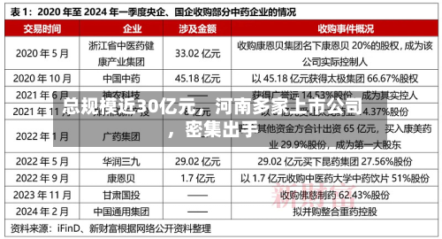 总规模近30亿元	，河南多家上市公司，密集出手-第1张图片