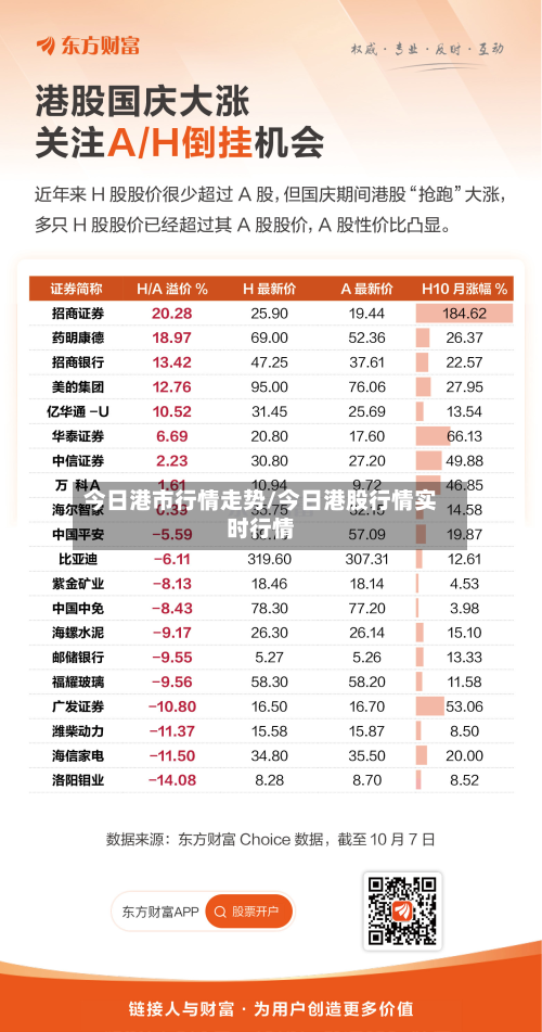 今日港市行情走势/今日港股行情实时行情-第1张图片