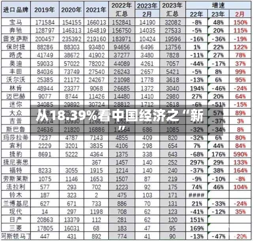 从18.39%看中国经济之“新”-第3张图片