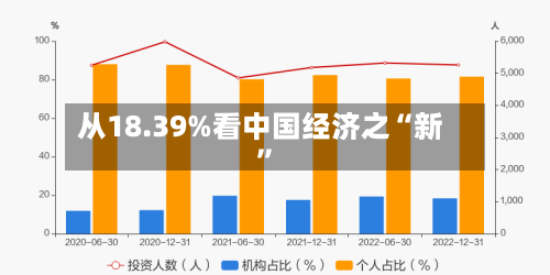 从18.39%看中国经济之“新”-第1张图片