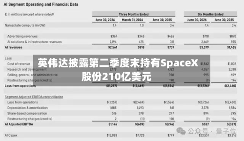 英伟达披露第二季度末持有SpaceX股份210亿美元-第2张图片
