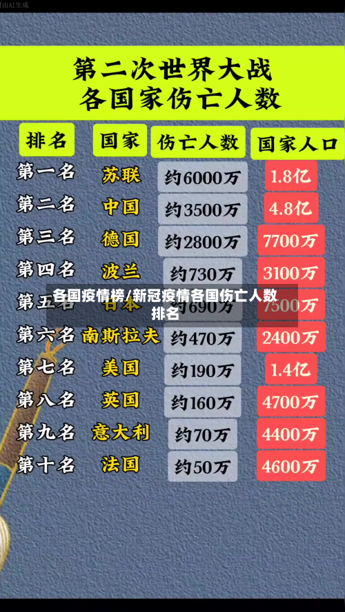 各国疫情榜/新冠疫情各国伤亡人数排名-第2张图片