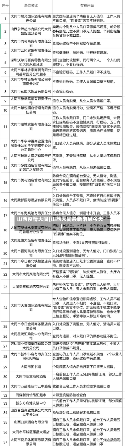 山西疫情大同(山西大同最新消息今天)-第3张图片