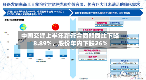 中国交建上半年新签合同额同比下降8.89%，股价年内下跌26%-第2张图片