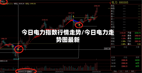 今日电力指数行情走势/今日电力走势图最新-第1张图片