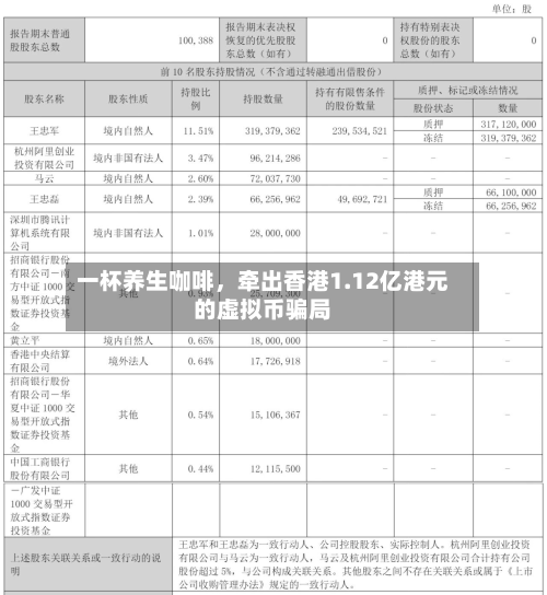 一杯养生咖啡	，牵出香港1.12亿港元的虚拟币骗局-第2张图片