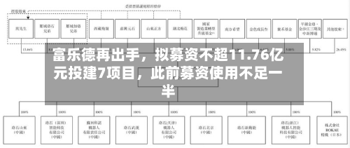 富乐德再出手，拟募资不超11.76亿元投建7项目	，此前募资使用不足一半-第2张图片