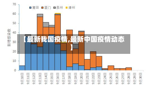 【最新我国疫情,最新中国疫情动态】-第2张图片