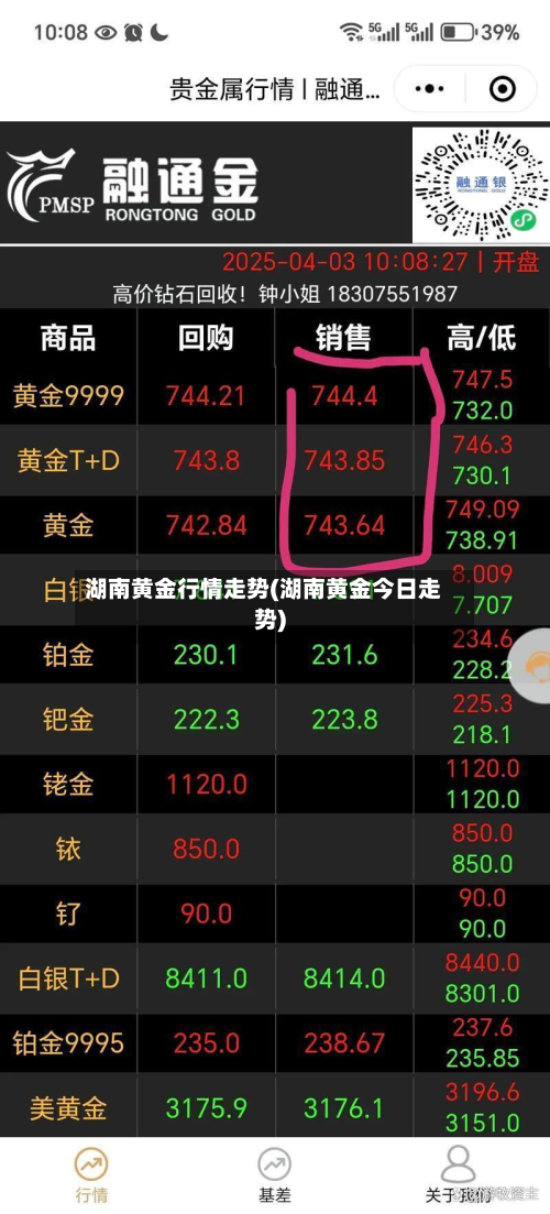 湖南黄金行情走势(湖南黄金今日走势)-第1张图片
