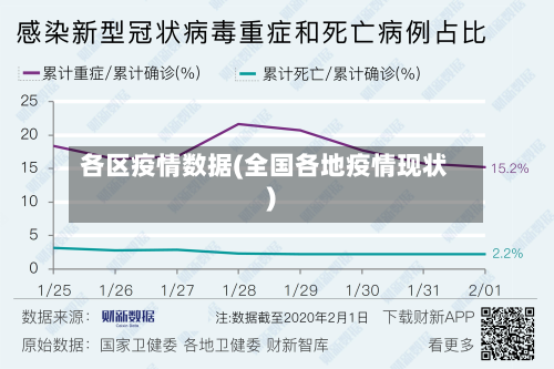 各区疫情数据(全国各地疫情现状)-第2张图片