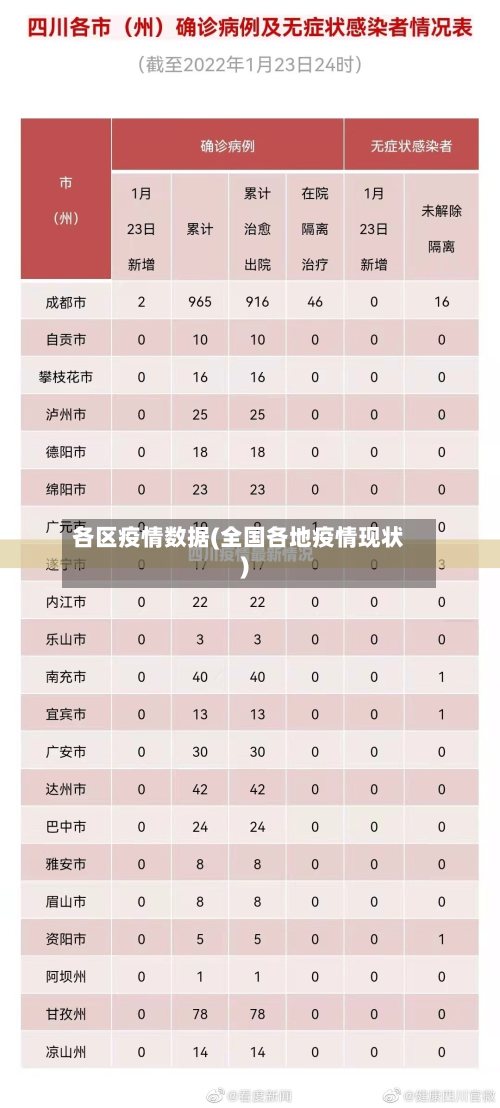 各区疫情数据(全国各地疫情现状)-第1张图片
