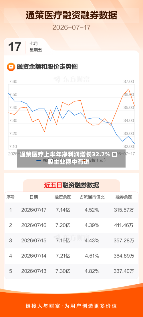 通策医疗上半年净利润增长32.7% 口腔主业稳中有进-第1张图片