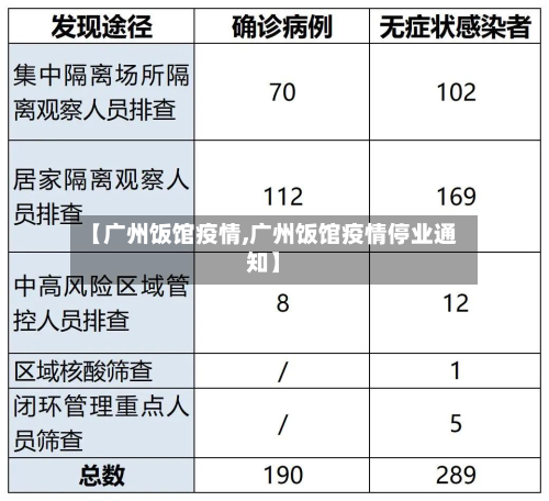 【广州饭馆疫情,广州饭馆疫情停业通知】-第3张图片
