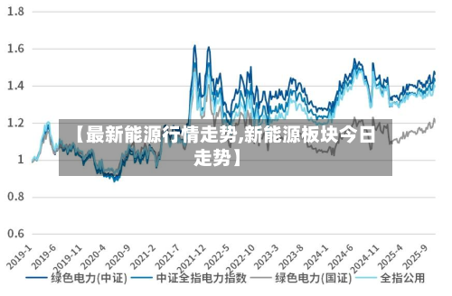 【最新能源行情走势,新能源板块今日走势】-第1张图片