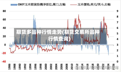 期货多品种行情走势(期货交易所品种行情查询)-第3张图片