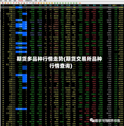 期货多品种行情走势(期货交易所品种行情查询)-第2张图片