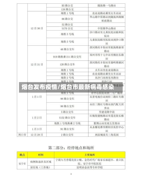 烟台发布疫情/烟台市最新病毒感染-第1张图片