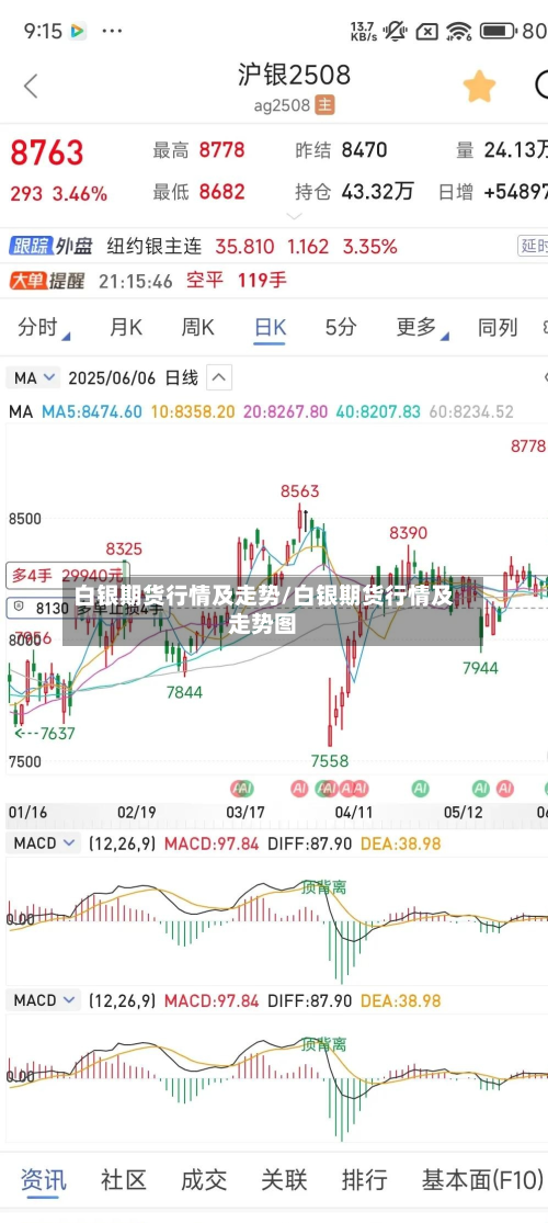 白银期货行情及走势/白银期货行情及走势图-第2张图片