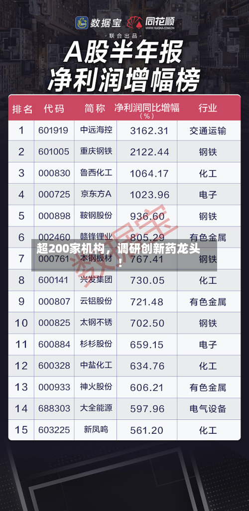 超200家机构，调研创新药龙头！-第1张图片