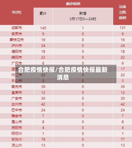 合肥疫情快报/合肥疫情快报最新消息-第2张图片