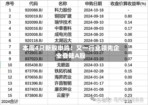 本周4只新股申购!又一行业领先企业登陆A股-第2张图片