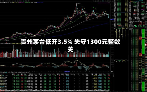 贵州茅台低开3.5% 失守1300元整数关-第1张图片