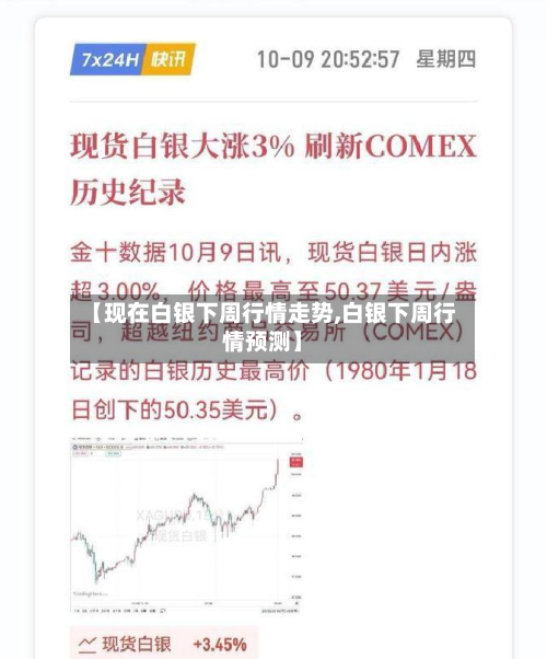 【现在白银下周行情走势,白银下周行情预测】-第1张图片