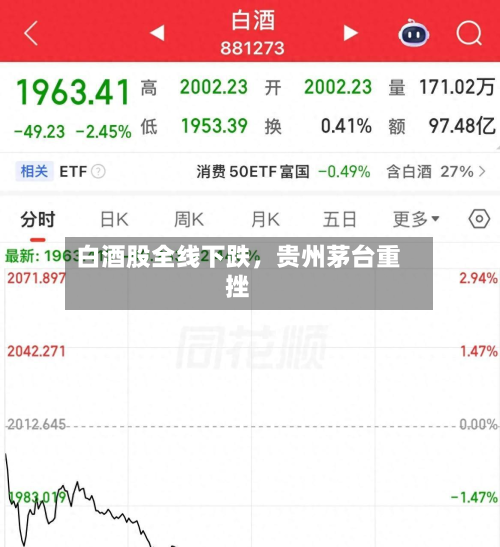 白酒股全线下跌，贵州茅台重挫-第2张图片