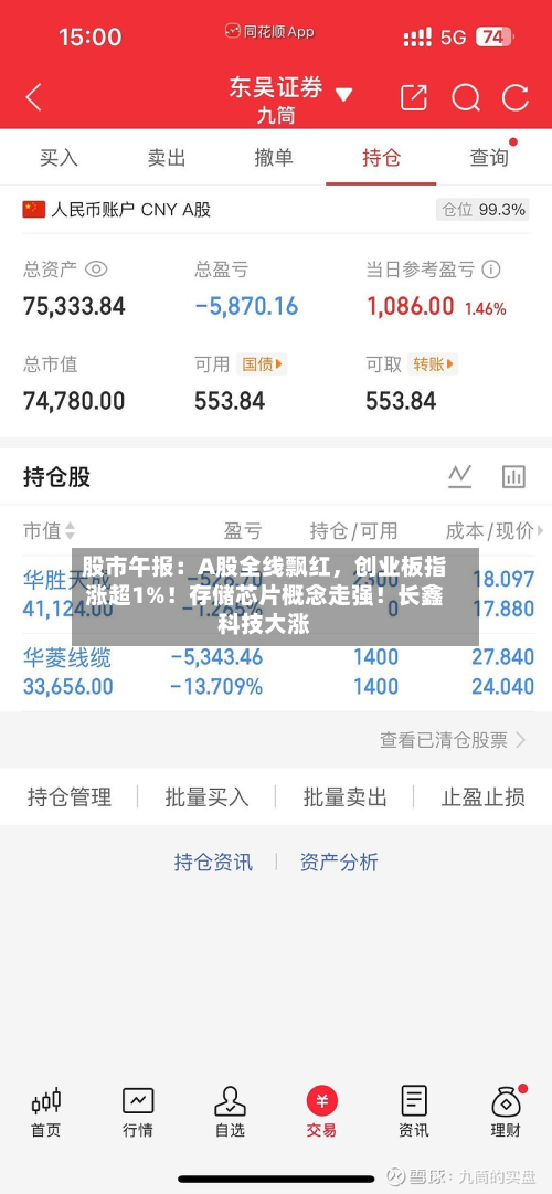 股市午报：A股全线飘红，创业板指涨超1%！存储芯片概念走强！长鑫科技大涨-第2张图片