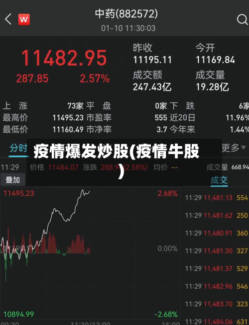 疫情爆发炒股(疫情牛股)-第1张图片