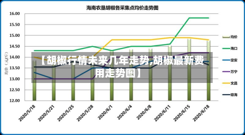 【胡椒行情未来几年走势,胡椒最新费用走势图】-第1张图片