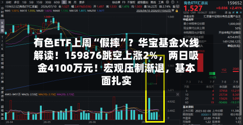 有色ETF上周“假摔”？华宝基金火线解读！159876跳空上涨2%，两日吸金4100万元！宏观压制渐退	，基本面扎实-第1张图片