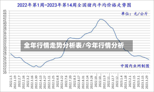全年行情走势分析表/今年行情分析-第1张图片