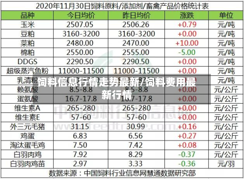 饲料信息行情走势最新/饲料费用最新行情-第1张图片