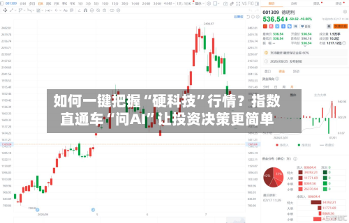 如何一键把握“硬科技	”行情？指数直通车“问AI”让投资决策更简单-第1张图片