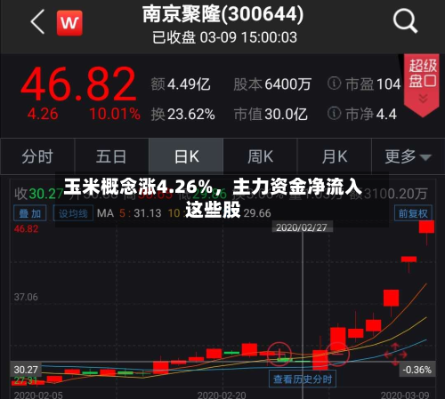 玉米概念涨4.26%，主力资金净流入这些股-第2张图片