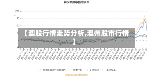 【澳股行情走势分析,澳州股市行情】-第2张图片