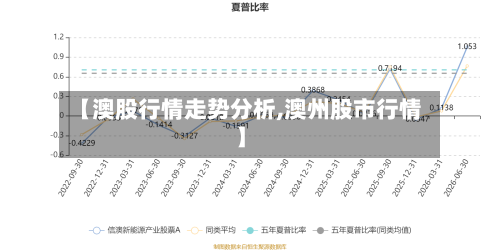 【澳股行情走势分析,澳州股市行情】-第3张图片