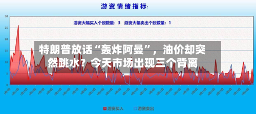 特朗普放话“轰炸阿曼	”，油价却突然跳水？今天市场出现三个背离-第2张图片