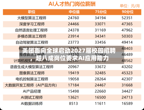 美团面向全球启动2027届校园招聘	，超八成岗位要求AI应用能力-第1张图片