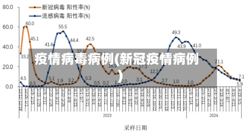 疫情病毒病例(新冠疫情病例)-第2张图片