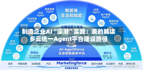 制造企业AI“深潜”实践：美的解读多云统一Agent平台建设路径-第2张图片