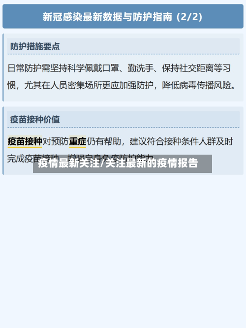 疫情最新关注/关注最新的疫情报告-第1张图片