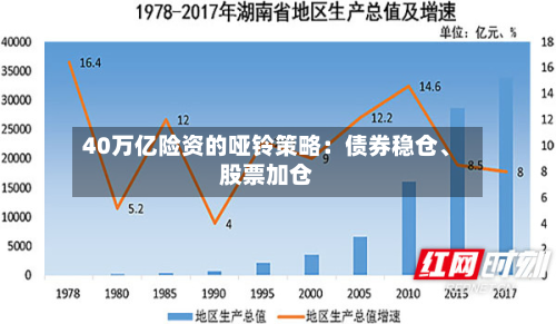 40万亿险资的哑铃策略：债券稳仓、股票加仓-第2张图片