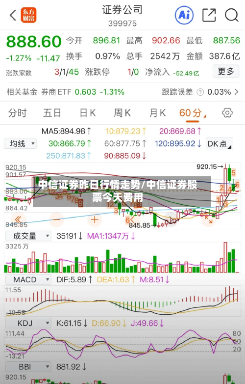 中信证券昨日行情走势/中信证券股票今天费用-第1张图片