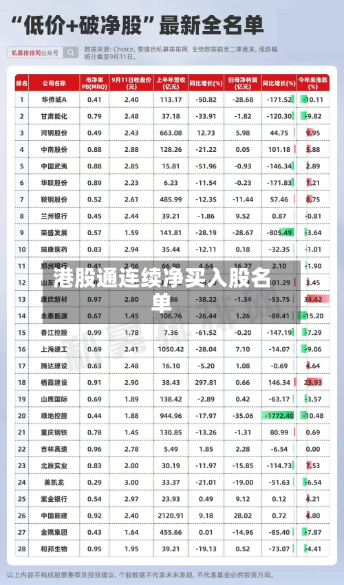 港股通连续净买入股名单-第2张图片