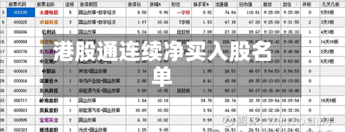 港股通连续净买入股名单-第1张图片
