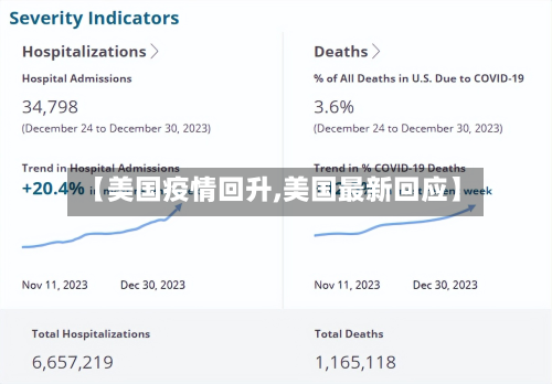 【美国疫情回升,美国最新回应】-第3张图片