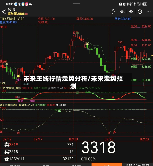 未来主线行情走势分析/未来走势预测-第2张图片