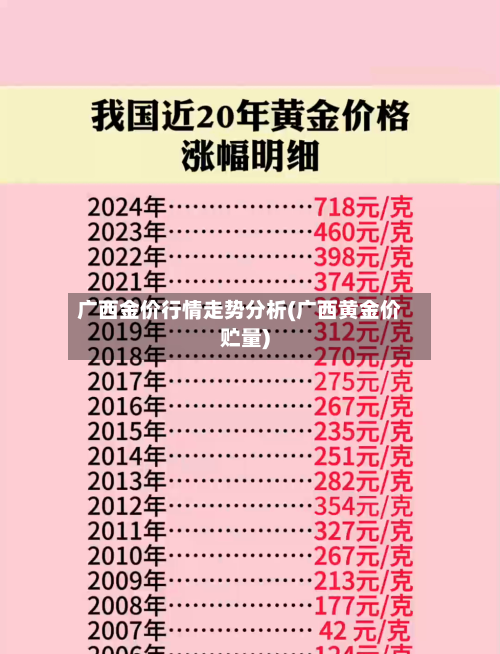 广西金价行情走势分析(广西黄金价贮量)-第2张图片